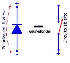 Diodo en polarización inversa