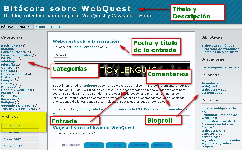 elementos de un blog elementos de un blog