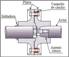 Acoplamiento elástico de plato