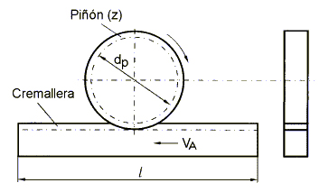 Esquema de un sistema piñón cremallera