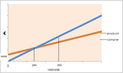 Representación gráfica