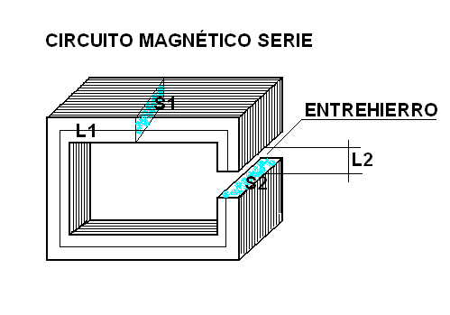 Circuito magnético en serie para la resolución del ejercicio