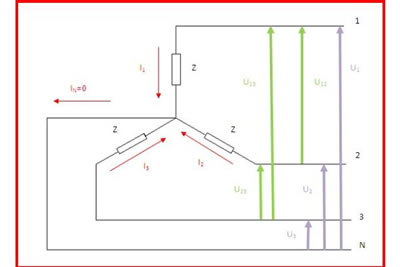Cargas equilibradas en estrella Cargas equilibradas en estrella