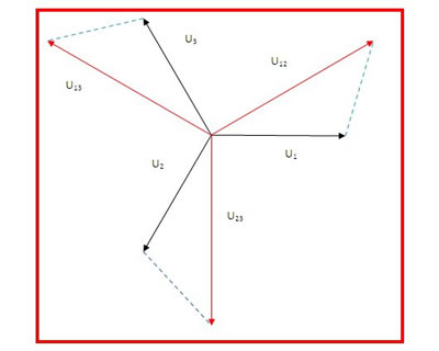 Diagrama vectorial de tensiones Diagrama vectorial de tensiones