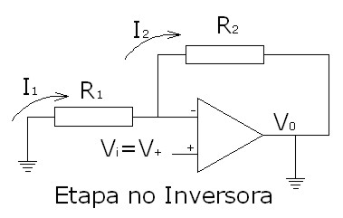 AO en etapa no inversora AO en etapa no inversora