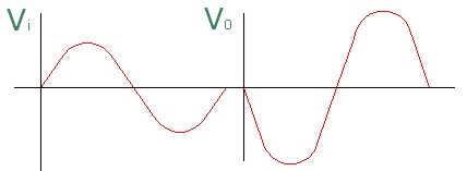 Onda amplificada en etapa inversora Onda amplificada en etapa inversora