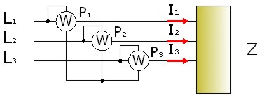 Método de los tres vatímetros sin neutro Método de los tres vatímetros sin neutro