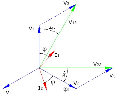Diagrama vectorial de tensiones en el método de Aron Diagrama vectorial de tensiones en el método de Aron