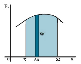 trabajo fuerza variable