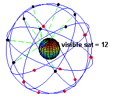 Constelación GPS