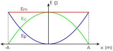 Gráficas energía