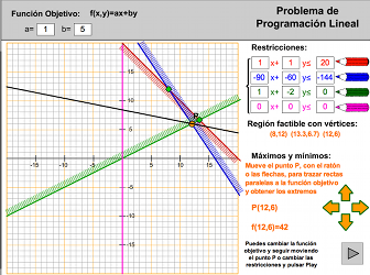 Resolver Problema de Programación Lineal Resolver Problema de Programación lineal