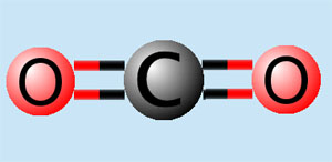 Modelo molecular del dióxido de carbono