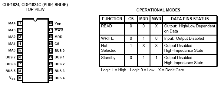 Conexionado/patillaje de una RAM