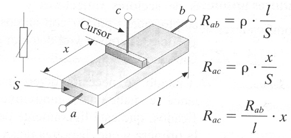 Esquema de funcionamiento de un resistor utlizado como transductor