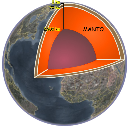 Manto Manto