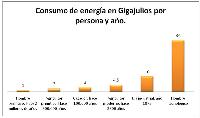 Cosumo de energ?a a lo largo de la Historia