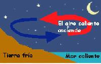 brisanoche