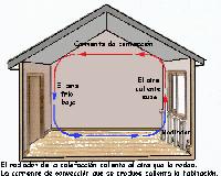 conveccion conveccion