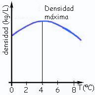 Densidad aguaOK