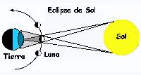 Eclipse de sol