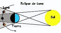 Eclipse de Luna