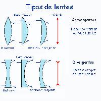 Tipos de lentesOK