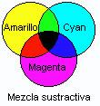Mezcla sustractiva