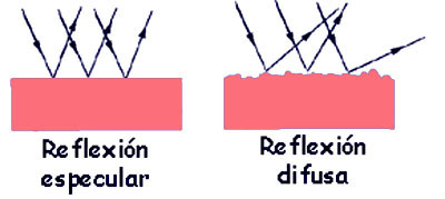 Reflexion_esp_difusa