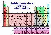 Tabla peri�dica