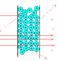 experimentoRutherford experimentoRutherford