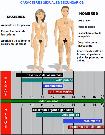 Caracteres Sexuales Secundarios