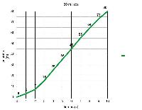 grafica