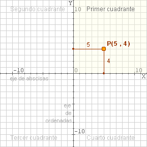 Pulsa aqu�