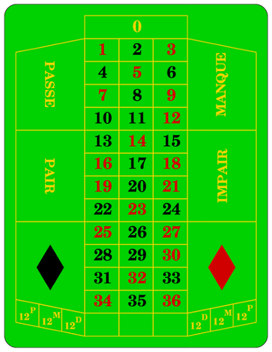 ruleta