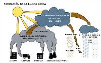 lluvia_acida