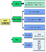 Los textos period�sticos