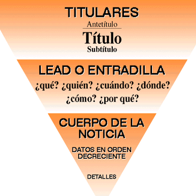 Pir�mide invertida