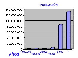 Poblaci�n neol�tica