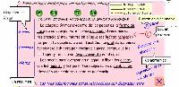 Anotaciones