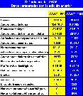 datos DRAE