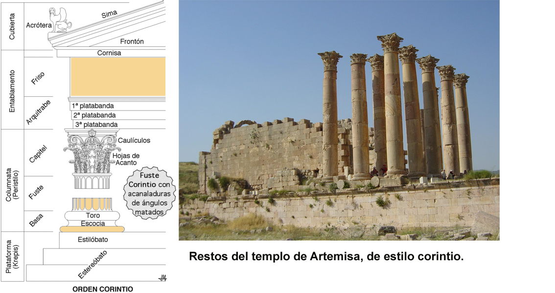 Corintio