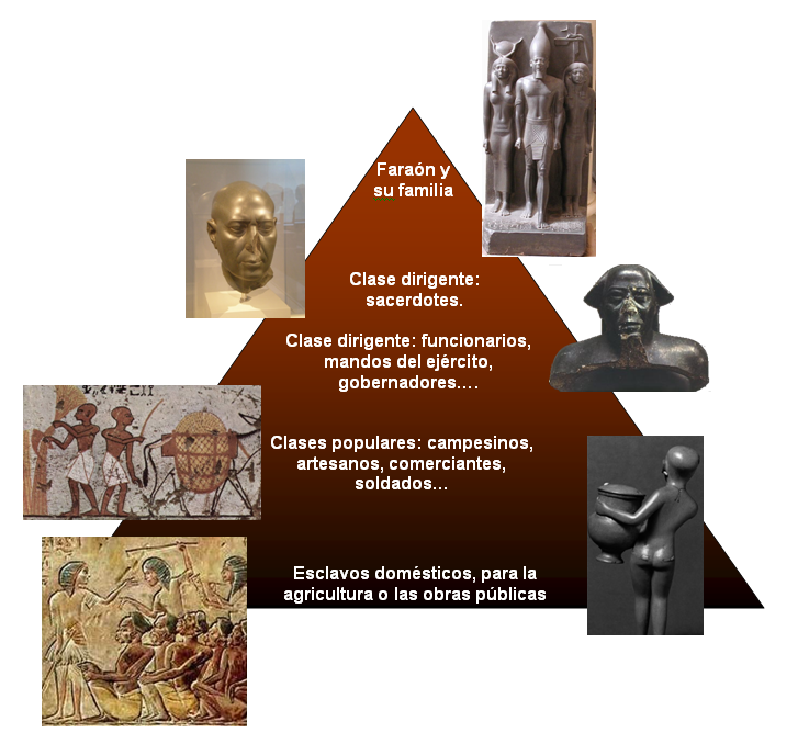 Pir�mide social
