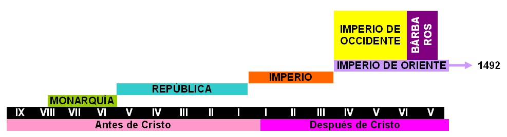Cronograma