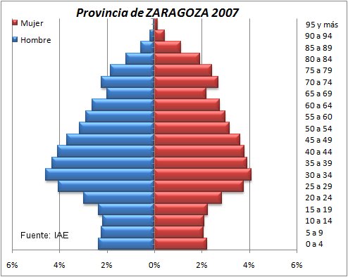 Pir�mide de Zaragoza