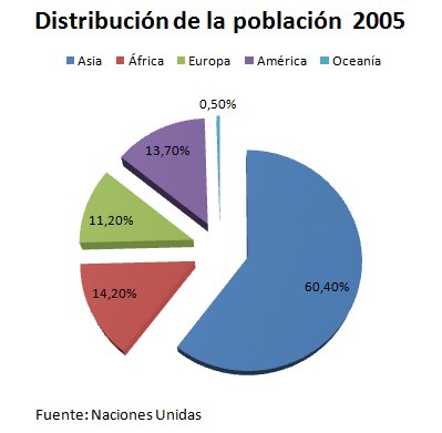 distri