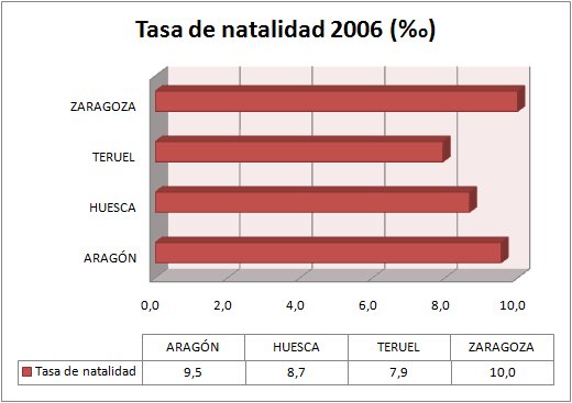 TN Arag�n