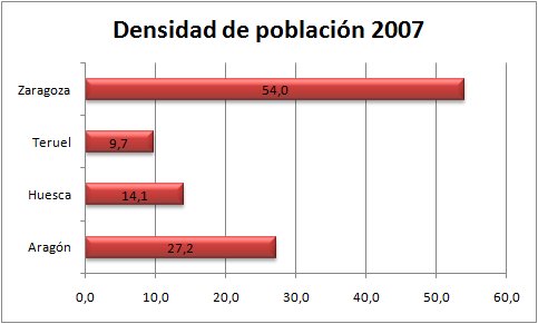 Densidad_gr�fico