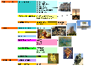 Esquema XIX