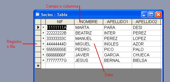 base datos
